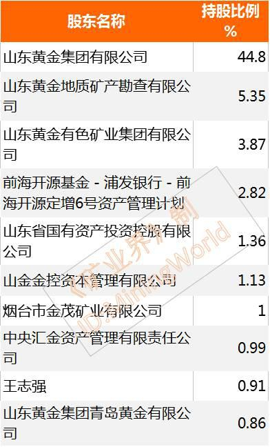 注：更新时间为2016.12.31