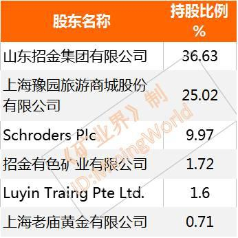 注：更新时间为2016.12.31