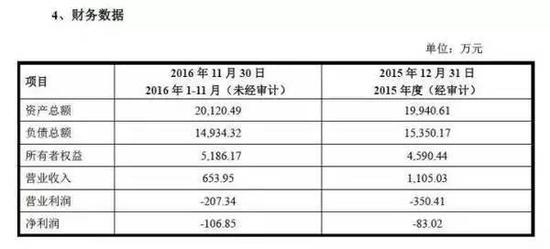 图片摘自三尚传媒股票发行情况报告书