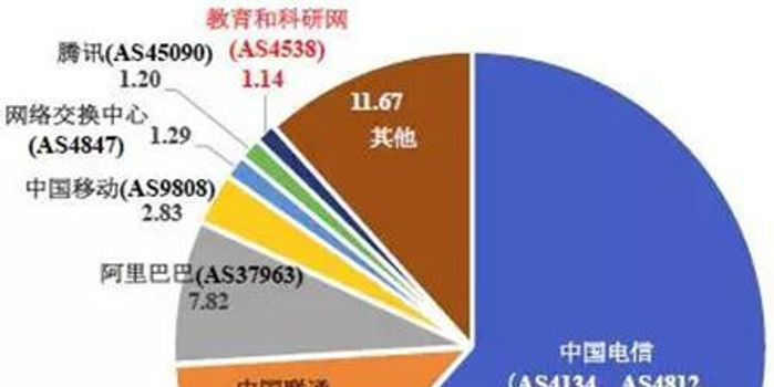 教育部 有企业为商业目的恶意放大病毒影响 手机新浪网