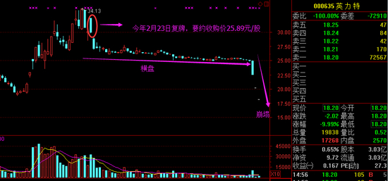 最近3个交易日连续跌停
