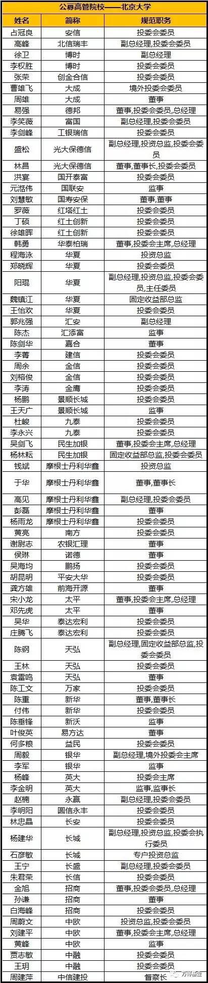 TOP2 复旦，经管之光