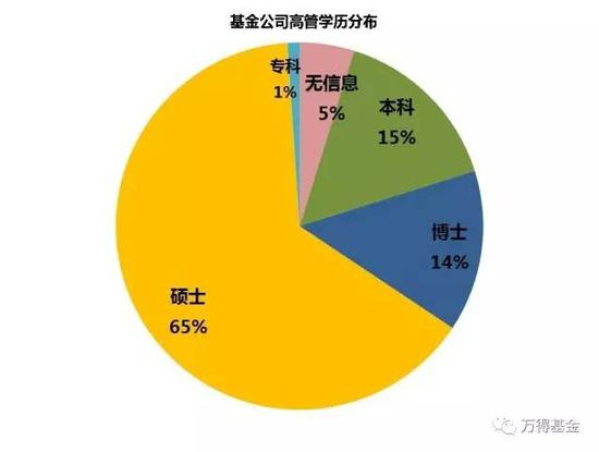 5． 最后，如果你是一位姑娘，那可是要更加努力，毕竟目前来看，78%的高管坑位都被男人们占据。