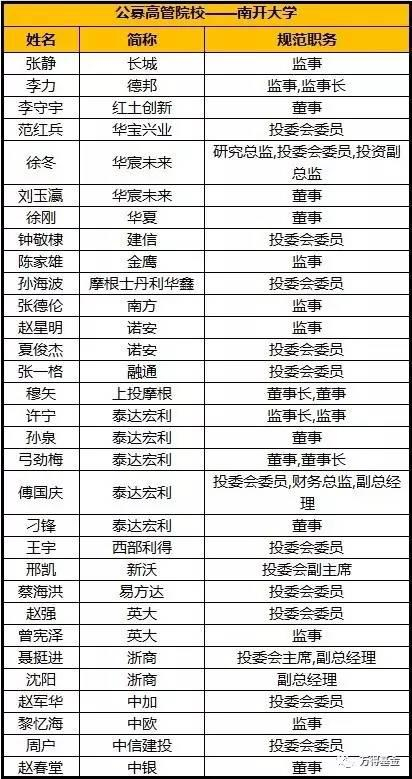 TOP8 厦门大学，东南黄埔军