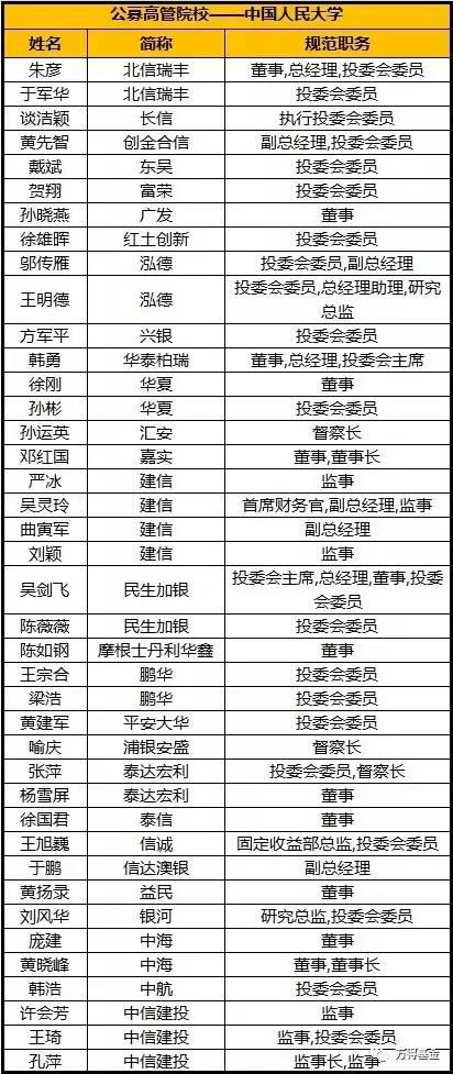 TOP5 上海交大，工科男的金融路