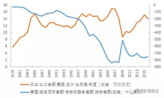 资料来源：WIND，天风证券研究所