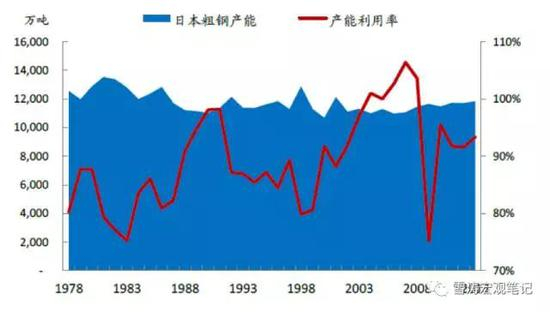 资料来源：日本统计局，天风证券研究所