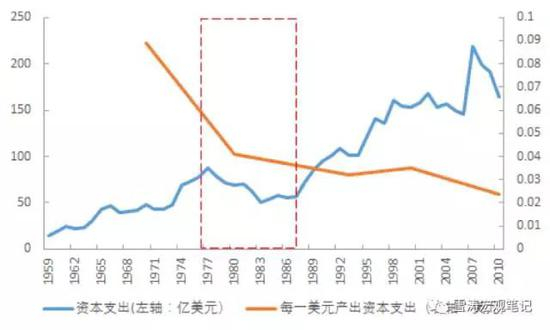 资料来源：WIND，天风证券研究所
