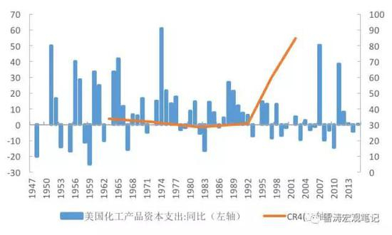 资料来源：WIND，天风证券研究所