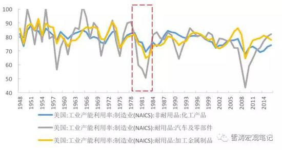 资料来源：WIND，天风证券研究所