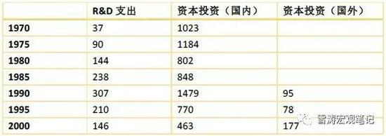 资料来源：StatisticsBureau and Statistics Center of Japan，天风证券研究所
