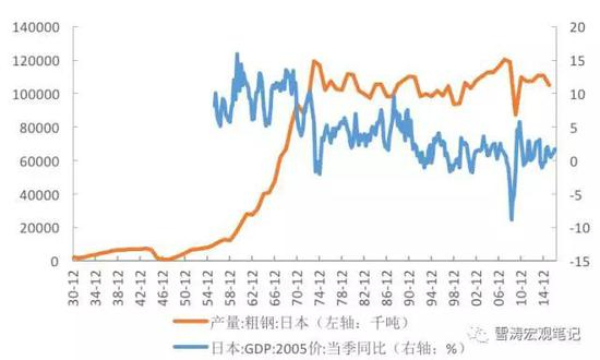 资料来源：WIND，天风证券研究所