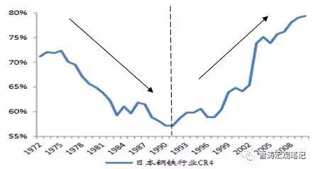 资料来源：日本统计局，天风证券研究所