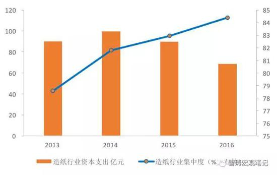 资料来源：WIND，天风证券研究所