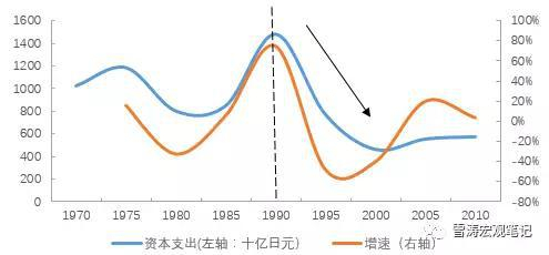 资料来源：WIND，天风证券研究所