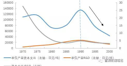 资料来源：WIND，天风证券研究所