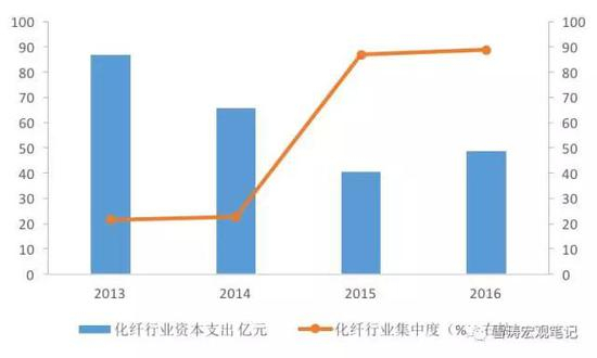 资料来源：WIND，天风证券研究所