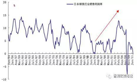 资料来源：彭博，天风证券研究所