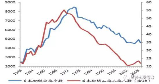 资料来源：日本统计局， 天风证券研究所&nbsp; &nbsp;