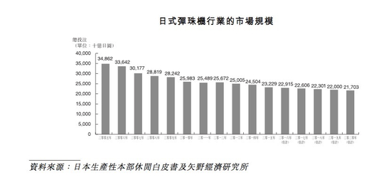 （2005年至2020年按总投注计日本弹珠机市场规模数据）
