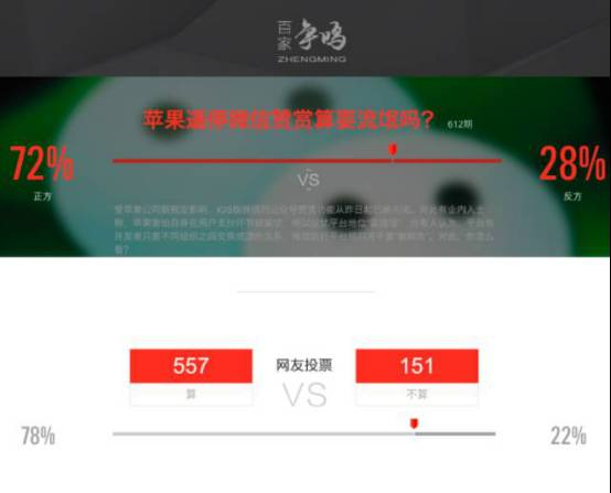（互联网用户在5月份对苹果暂停微信赞赏的看法投票。来源：“百家争鸣”）