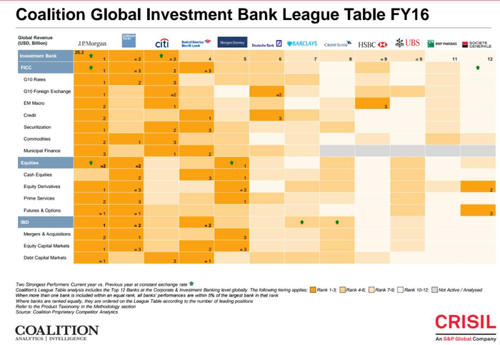 香港的投资银行
