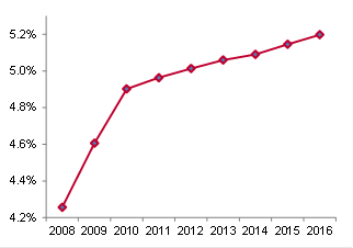 来源：wind，中泰证券研究所