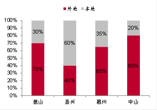 　来源：根据新闻整理，中泰证券研究所