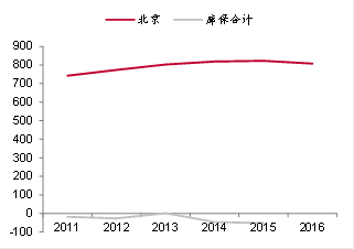来源：wind，中泰证券研究所