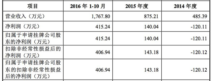 ▲图片来源：维情股份《公开转让说明书》