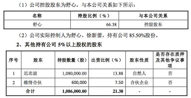 ▲图片来源：维情股份《公开转让说明书》