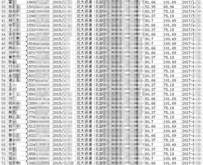 记者从信息贩子手中购买的小区楼盘户主信息。