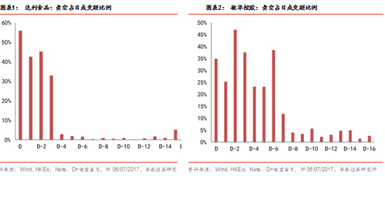 被做空后，公司如何应对？股价如何表现？