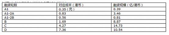来源：美图公司招股说明书