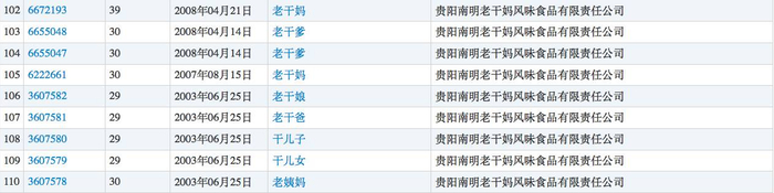 ▲老干妈注册的部分商标（图片来源：商标局）