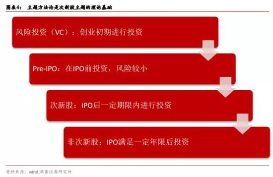 次新股择时：紧抓三大要素