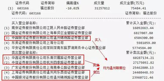 操纵者为80后称经济困难请求减轻处罚