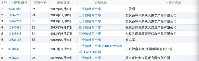 ▲图片来源：商标局