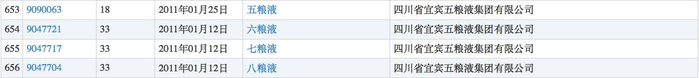 ▲五粮液注册的部分商标（图片来源：商标局）