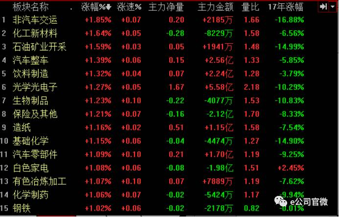 数据来源：同花顺
