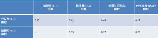 数据来源：Bloomberg