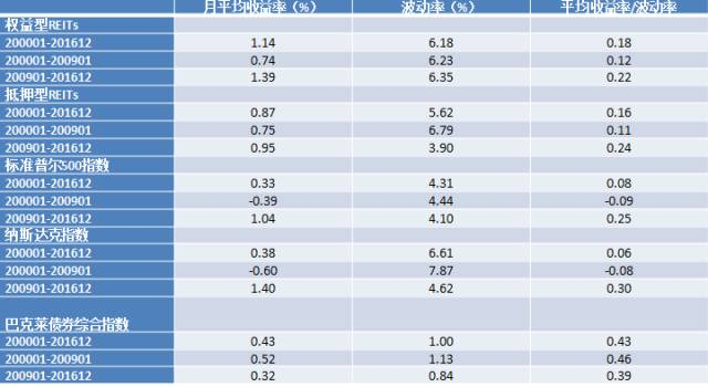 数据来源：Bloomberg