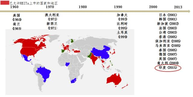 图2.REITs全球发展分布图