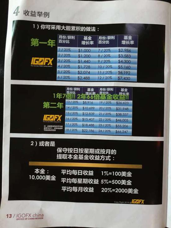 IGOFX许诺的年收益&nbsp;