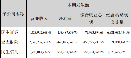 来源：泛海控股2016年年报
