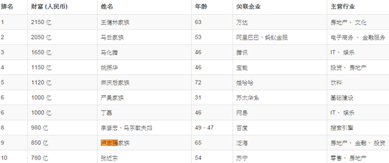 来源：互联网数据资料
