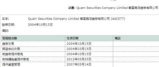 数据来源：香港证监会网站