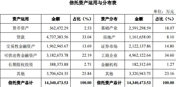 数据来源：中国民生信托2016年报