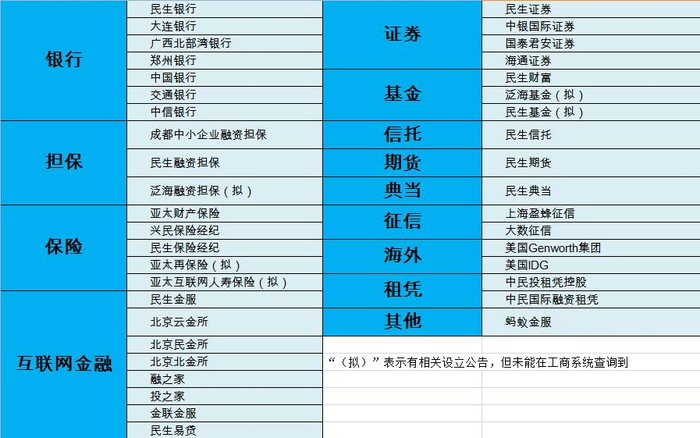 来源：财经网站资料整理
