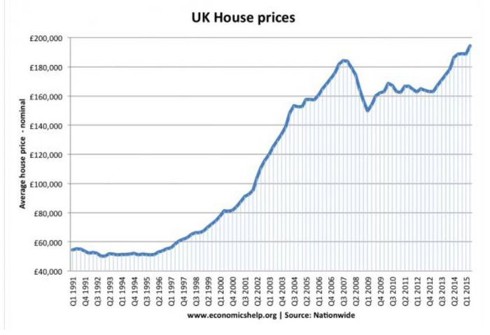 ▲图片来源：Economics Help